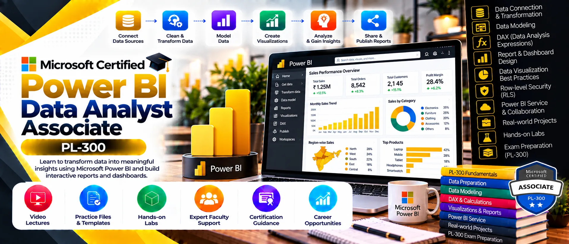 Microsoft Certified: Power BI Data Analyst Associate — PL-300